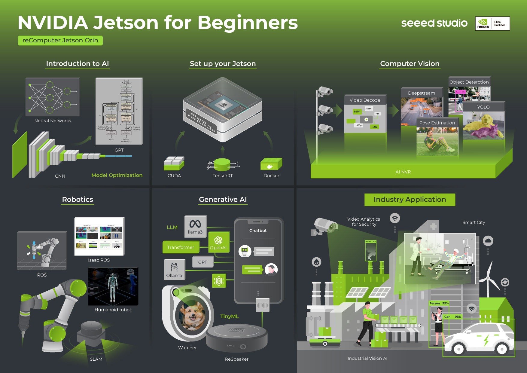 jetson-for-beginners- banner